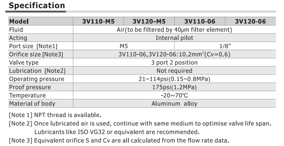 3V110M5NCC AIRTAC CONTROL VALVE, 3V1 18MM WIDE SERIES, SINGLE SOLENOID<BR>3 WAY 2 POSITION N.C. 110 VAC, M5M5, DIN